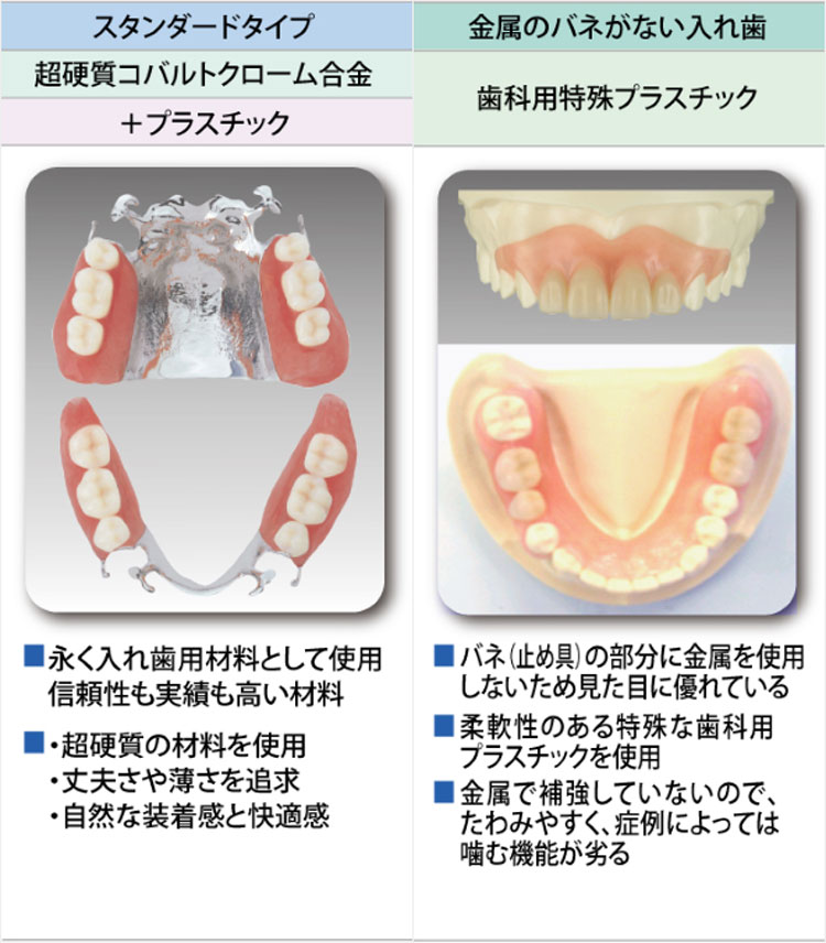 保険の部分入れ歯02